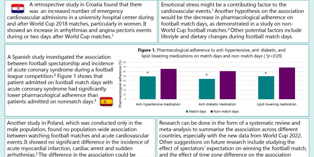 Does Watching Football Matches Cause Cardiovascular Events?