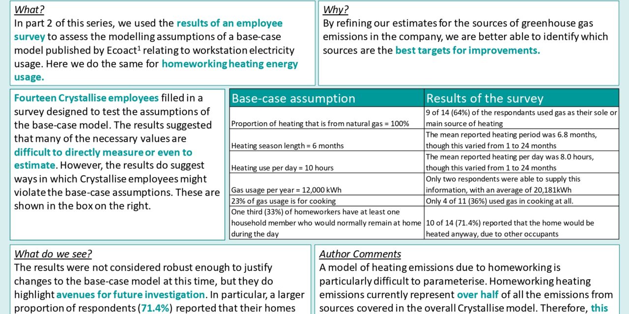 Greenhouse Gas Emission Accounting at Crystallise – part 4