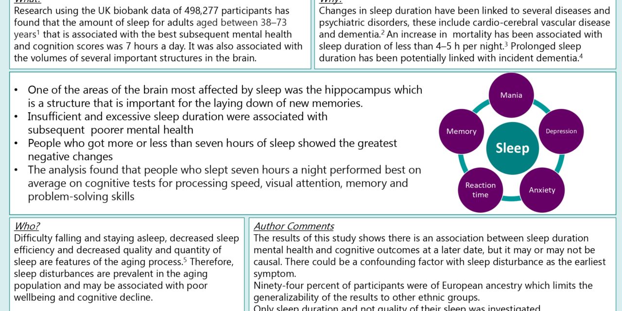 How much sleep do we need?