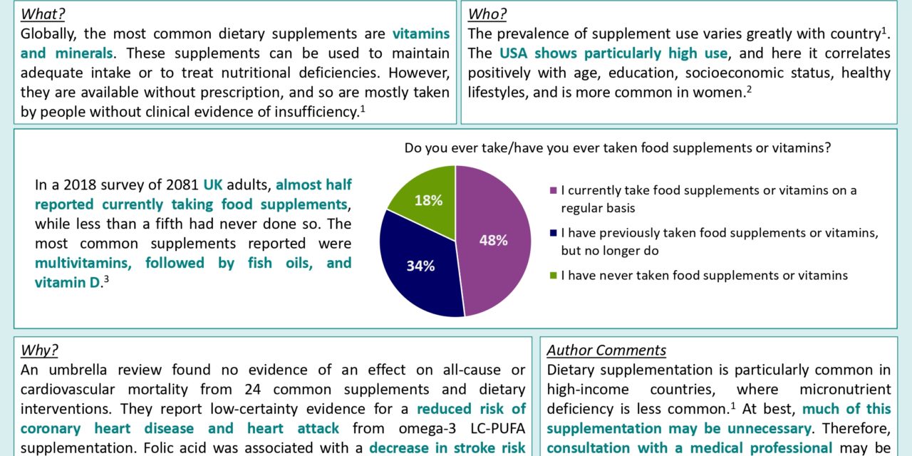 Should we take supplement vitamins without a prescription?