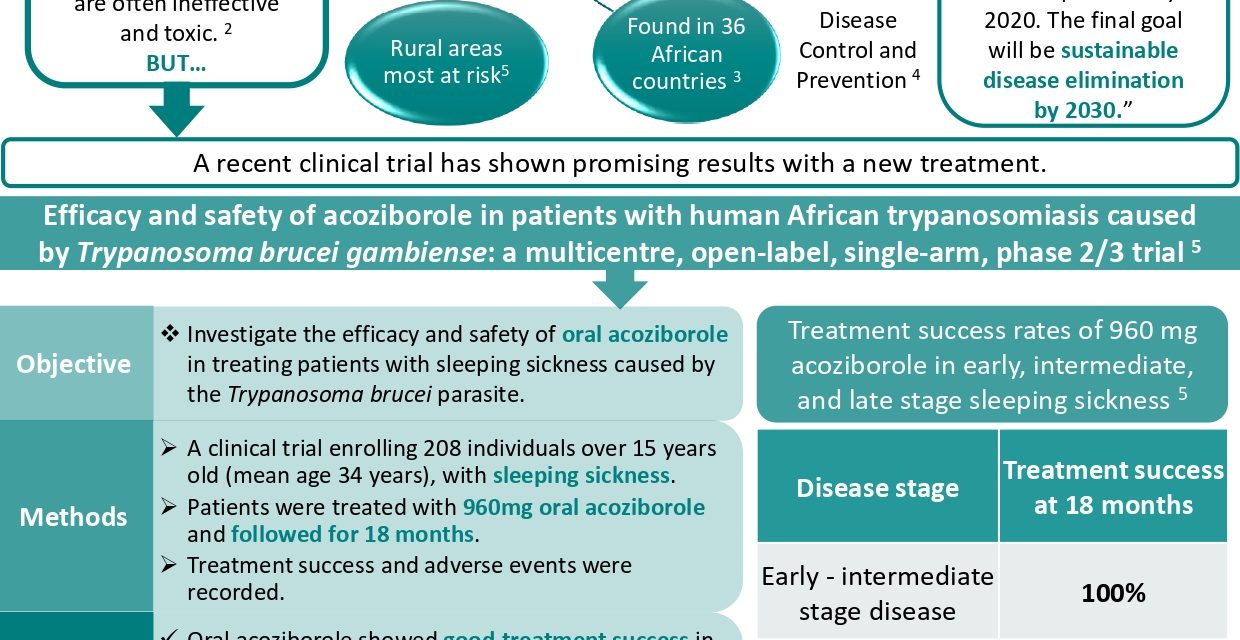 Sleep Sickness Drug Shows Good Efficacy in Clinical Trial