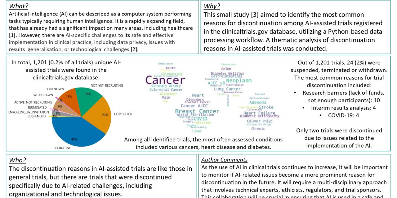 Withdrawal, suspension or termination reasons for AI-assisted clinical trials​