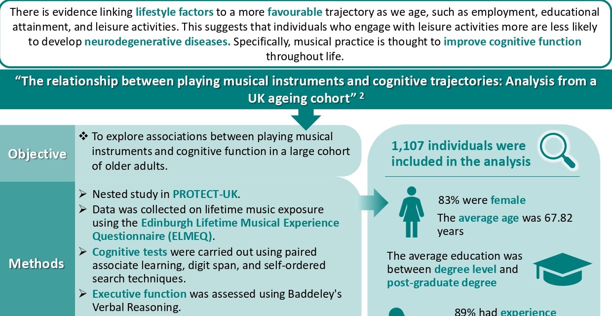 Does playing a musical instrument lead to healthier cognitive ageing?