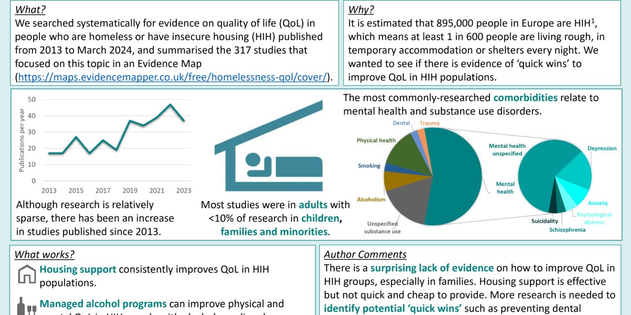 Quality of life in homelessness isn’t just about housing