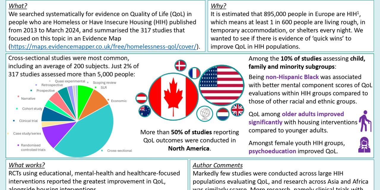 Improving quality of life in homelessness: who, where, how?