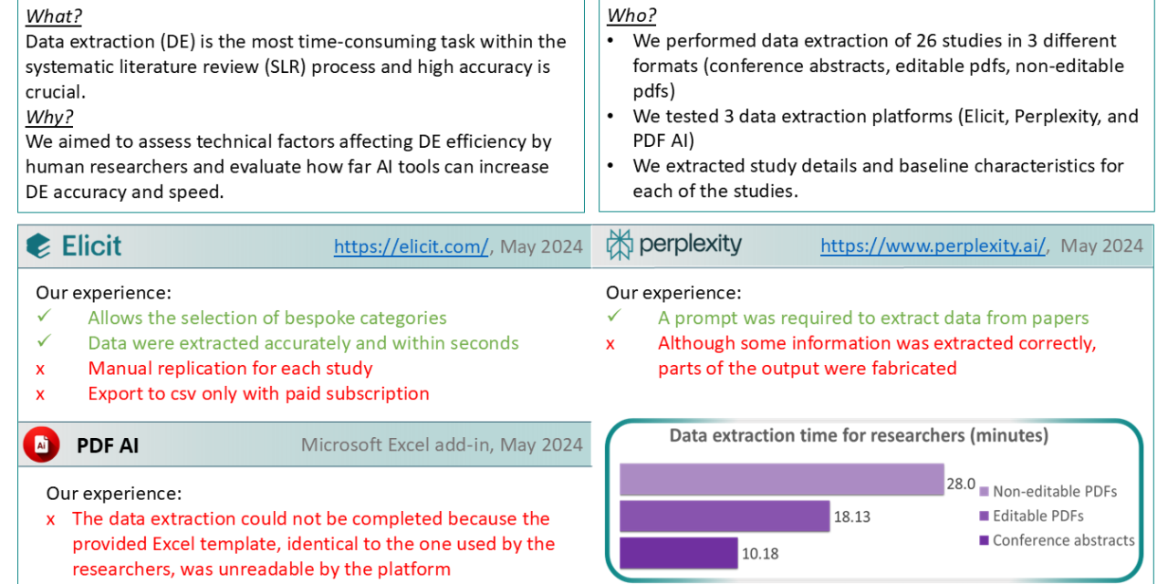 Use of AI in Data Extraction